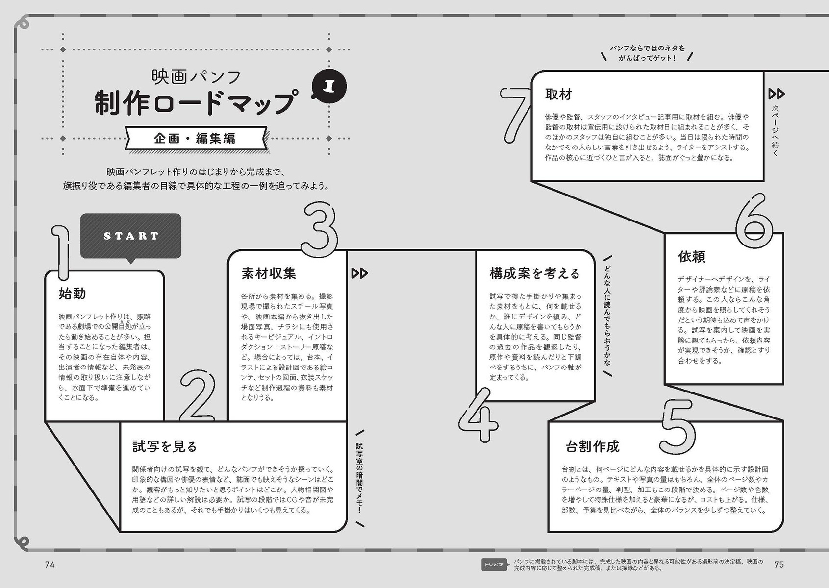 映画パンフ大百科 画像10